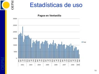 Estadísticas de uso 