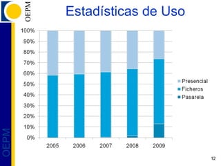 Estadísticas de Uso 