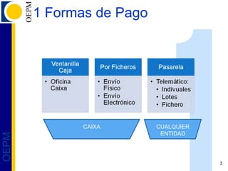 1 Formas de Pago 1 CAIXA CUALQUIER ENTIDAD 