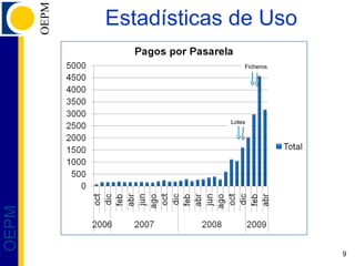 Estadísticas de Uso Ficheros Lotes 