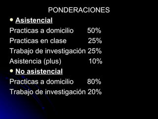 PONDERACIONES Asistencial Practicas a domicilio  50% Practicas en clase  25% Trabajo de investigación 25% Asistencia (plus)  10% No asistencial Practicas a domicilio  80% Trabajo de investigación 20% 