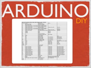 Open Hardware: Arduino #barcampmexico