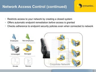 Network Access Control (continued) Restricts access to your network by creating a closed system Offers automatic endpoint remediation  before  access is granted Checks adherence to endpoint security policies even when connected to network   Corporate Network Employees Non-employees Managed Unmanaged On-site Remote 