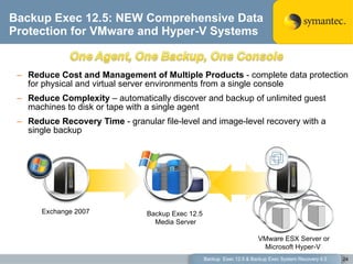 Backup Exec 12.5: NEW Comprehensive Data Protection for VMware and Hyper-V Systems Reduce Cost and Management of Multiple Products  - complete data protection for physical and virtual server environments from a single console  Reduce Complexity  – automatically discover and backup of unlimited guest machines to disk or tape with a single agent Reduce Recovery Time  - granular file-level and image-level recovery with a single backup Backup  Exec 12.5 & Backup Exec System Recovery 8.5 Exchange 2007 VMware ESX Server or Microsoft Hyper-V  Backup Exec 12.5  Media Server 