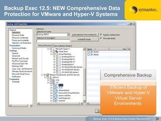 Backup Exec 12.5: NEW Comprehensive Data Protection for VMware and Hyper-V Systems Backup  Exec 12.5 & Backup Exec System Recovery 8.5 Efficient Backup of VMware and Hyper-V Virtual Server Environments  Comprehensive Backup 