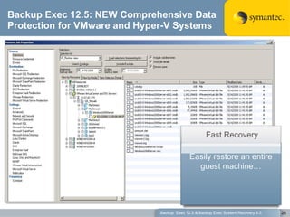 Backup Exec 12.5: NEW Comprehensive Data Protection for VMware and Hyper-V Systems Backup  Exec 12.5 & Backup Exec System Recovery 8.5 Easily restore an entire guest machine… Fast Recovery 