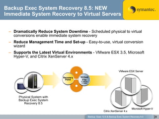 Backup Exec System Recovery 8.5: NEW Immediate System Recovery to Virtual Servers Dramatically Reduce System Downtime  - Scheduled physical to virtual conversions enable immediate system recovery Reduce Management Time and Set-up  - Easy-to-use, virtual conversion wizard  Supports the Latest Virtual Environments  -  VMware ESX 3.5, Microsoft Hyper-V, and Citrix XenServer 4.x Backup  Exec 12.5 & Backup Exec System Recovery 8.5 VMware ESX Server Physical System with Backup Exec System Recovery 8.5 Citrix XenServer 4.x Microsoft Hyper-V 