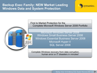 Backup Exec Family: NEW Market Leading Windows Data and System Protection Backup  Exec 12.5 & Backup Exec System Recovery 8.5 Microsoft Windows Server 2008 Windows Small Business Server 2008 Windows Essential Business Server 2008 Microsoft Hyper-V SQL Server 2008 First to Market Protection for the  Complete Microsoft Windows Server 2008 Portfolio Complete Windows recovery from data corruption,  human error or IT disasters in minutes! 