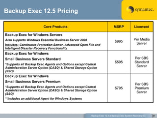 Backup Exec 12.5 Pricing Backup Exec 12.5 & Backup Exec System Recovery 8.5 Core Products MSRP Licensed Backup Exec for Windows Servers Also supports Windows Essential Business Server 2008   Includes:   Continuous Protection Server, Advanced Open File and Intelligent Disaster Recovery Functionality $995 Per Media Server Backup Exec for Windows  Small Business Servers Standard *Supports all Backup Exec Agents and Options except Central Administration Server Option (CASO) & Shared Storage Option (SSO) $595 Per SBS Standard Server Backup Exec for Windows  Small Business Servers Premium *Supports all Backup Exec Agents and Options except Central Administration Server Option (CASO) & Shared Storage Option (SSO) **Includes an additional Agent for Windows Systems $795 Per SBS Premium Server 