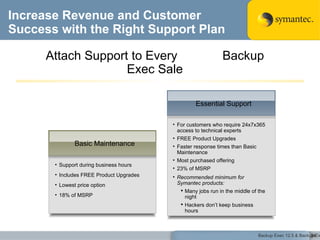 Increase Revenue and Customer Success with the Right Support Plan Attach Support to Every  Backup Exec Sale Backup Exec 12.5 & Backup Exec System Recovery 8.5 For customers who require 24x7x365 access to technical experts  FREE Product Upgrades  Faster response times than Basic Maintenance Most purchased offering 23% of MSRP Recommended minimum for Symantec products: Many jobs run in the middle of the night Hackers don’t keep business hours  Essential Support Support during business hours Includes FREE Product Upgrades  Lowest price option 18% of MSRP Basic Maintenance 
