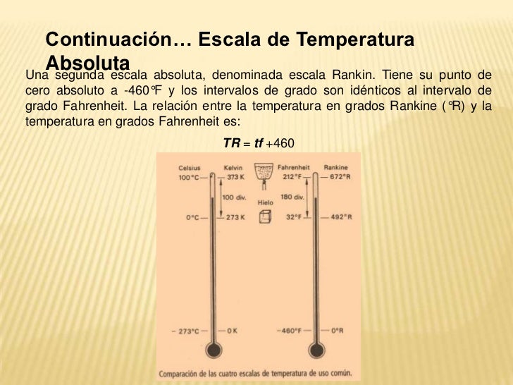 Cuales Son Las Escalas De Temperatura Absoluta ajore Cuales Son Las Escalas De Temperatura Absoluta ajore