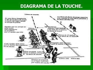 DIAGRAMA DE LA TOUCHE. 
