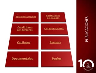NUESTRO AMBITO: LA
SERRANÍA DE ALBARRACÍN
La Comunidad de Albarracín es una
institución centenaria, una reliquia
legada por el pasado, una obra humana
que ha funcionado como un organismo
político y como un ente gestor de los
montes comunes. Junto con las de
Calatayud, Daroca y Teruel, tuvo su
origen en la Edad Media y es la única que
ha pervivido hasta nuestros días.
En la actualidad la Comunidad convive
territorialmente con dos instituciones: la
Comarca de la Sierra de Albarracín y la
Diócesis de Albarracín.

 
