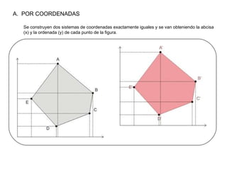 POR COORDENADAS Se construyen dos sistemas de coordenadas exactamente iguales y se van obteniendo la abcisa (x) y la ordenada (y) de cada punto de la figura. 