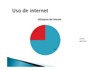 Utilizacion del Internet




25%




                                 utiliza

                                 No utiliza




                      75%
 