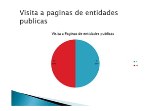 Visita a Paginas de entidades publicas




no                        si             si
50%                       50%
                                         no
 