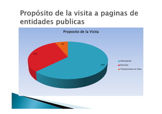 Proposito de la Visita


      6%




31%


                                      Informacion

                                63%   Servicios

                                      Transacciones en linea
 