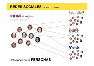 REDES SOCIALES: La web humana




Relaciones entre   PERSONAS
 