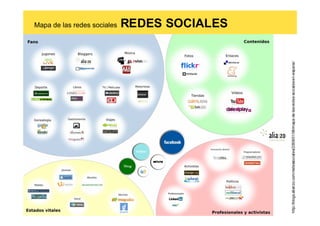 Mapa de las redes sociales
                                                                                          REDES SOCIALES




http://blogs.alianzo.com/redessociales/2009/01/06/mapa-de-las-redes-sociales-en-espana/
 