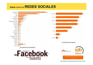 Datos sobre las   REDES SOCIALES




                                      Conocimiento sugerido


          Conocimiento espontáneo




                                    http://iabspain.net/descargas/descarga.php?id=128
 