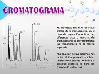  Los primeros supresores fueron columnas de intercambio iónico que convierten los iones del disolvente en especies moleculares poco ionizadas y por lo tanto poco conductoras. CROMATOGRAMAEl cromatograma es el resultado gráfico de la cromatografía. En el caso de separación óptima, los diferentes picos o manchas del cromatograma se corresponden a los componentes de la mezcla separada.
