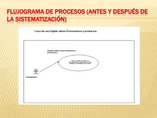 Flujograma de Procesos (Antes y Después de la Sistematización)