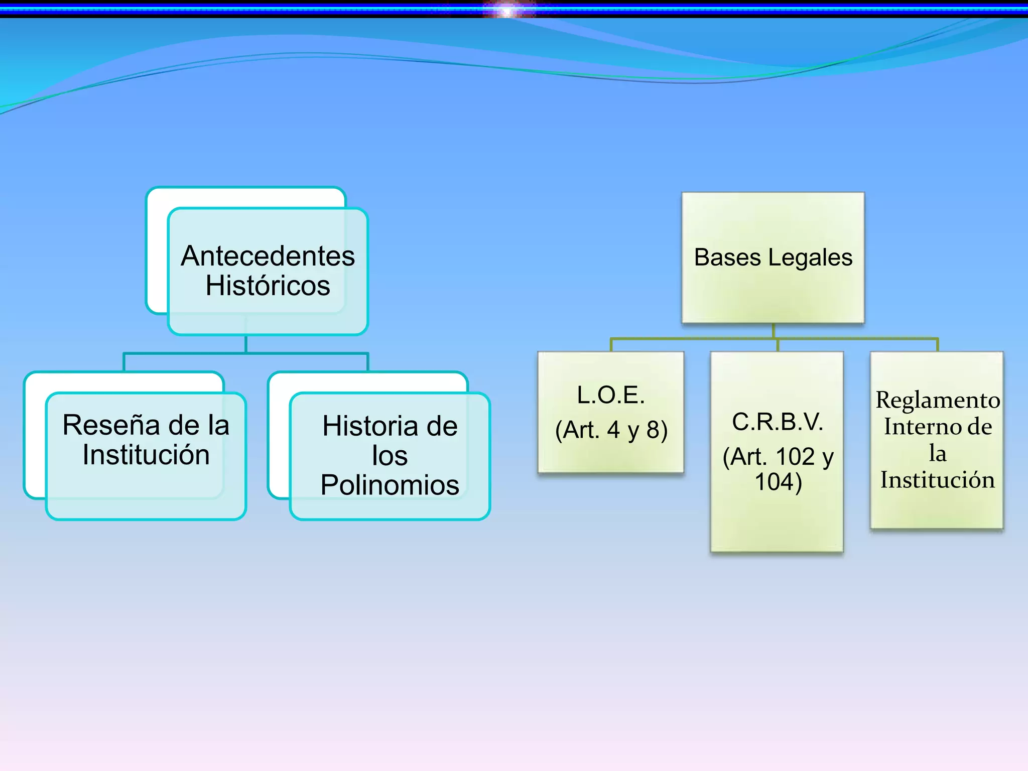 Contribuir ampliando el conocimiento concerniente de los polinomios, esta variable requerirá ser profundizada en su comprensión, por otra parte se plantea aportes teóricos requeridos a la mejor forma de lograr un aprendizaje acerca de los polinomios con una actitud motivadora en los estudiantes.Capitulo IIMarco Teórico 