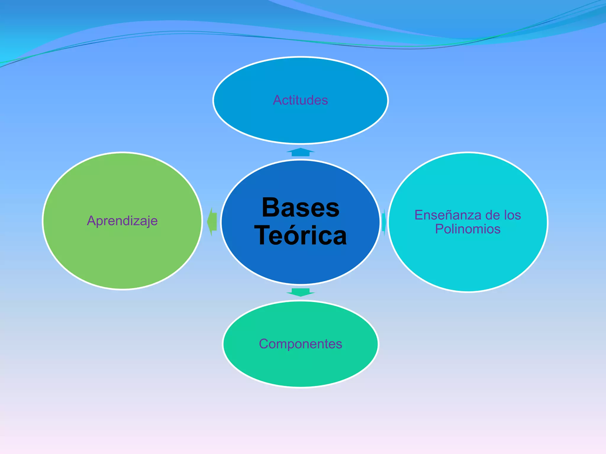 Antecedentes  de la InvestigaciónChacón, M. (2006). “Actitudes Favorables hacia la Matemática en los Estudiantes del Séptimo grado de Educación Básica, con la participación de la Comunidad Educativa”. Universidad Pedagógica Experimental “Libertador”. Barinas.