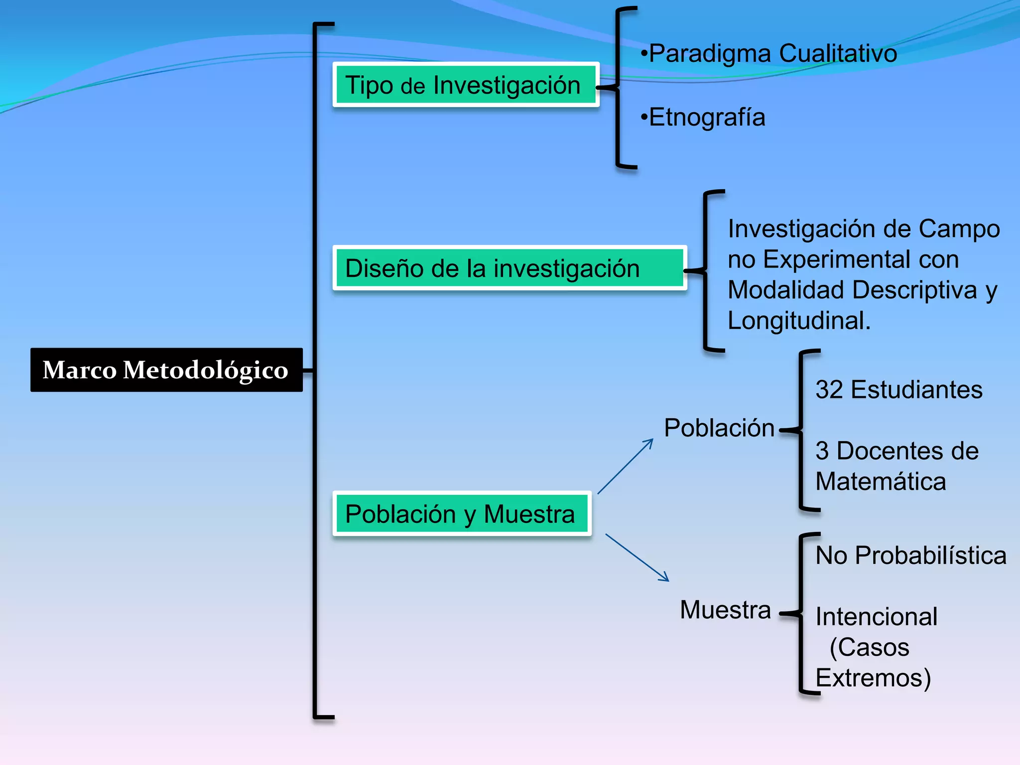Barazarte y Briceño. (2009). “Estrategias Metodológicas para la Enseñanza de Polinomios a los Estudiantes del Segundo Año de la Escuela Técnica Comercial Robinsoniana “José Leonardo Chirino” del Municipio Barinas del Estado Barinas”. Universidad Nacional de los Llanos Occidentales “Ezequiel Zamora” .Barinas.