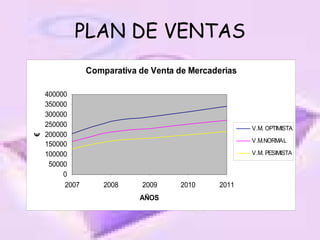 PLAN DE VENTAS 