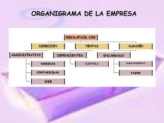 ORGANIGRAMA DE LA EMPRESA 