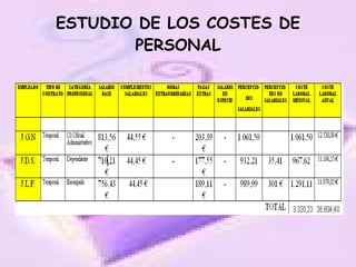 ESTUDIO DE LOS COSTES DE PERSONAL 
