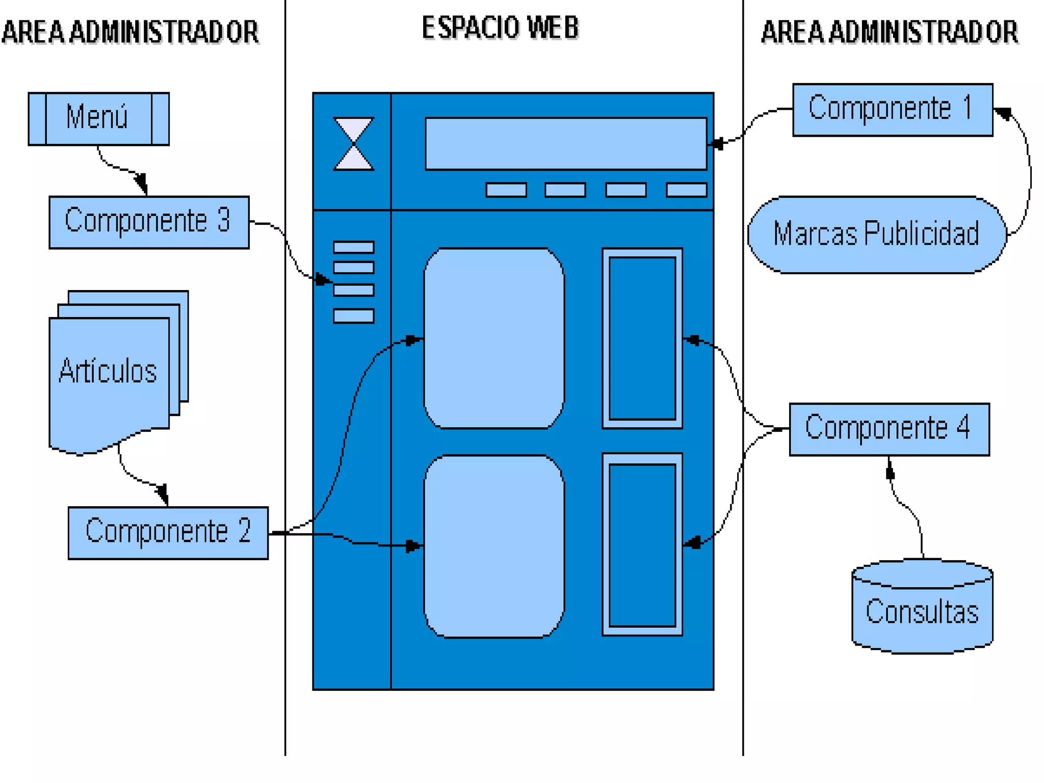 Soporte ZlibDatos precisos del servidor remotopreinstalación Es conveniente conocer previamente esta configuración sin necesidad de realizar todo el proceso de instalación, para lo que realizaremos la comprobación con único archivo realizado en PHP, que subiremos vía FTP al servidor, que luego será ejecutado con precisión en la configuración del servidor.