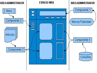 Soporte ZlibDatos precisos del servidor remotopreinstalación Es conveniente conocer previamente esta configuración sin necesidad de realizar todo el proceso de instalación, para lo que realizaremos la comprobación con único archivo realizado en PHP, que subiremos vía FTP al servidor, que luego será ejecutado con precisión en la configuración del servidor.