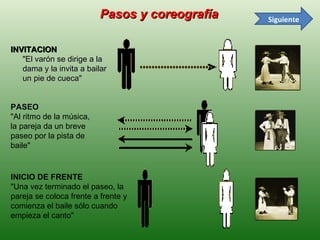 Pasos y coreografía Siguiente INVITACION      "El varón se dirige a la dama y la invita a bailar un pie de cueca"                            PASEO      "Al ritmo de la música, la pareja da un breve paseo por la pista de baile"                                                      INICIO DE FRENTE     "Una vez terminado el paseo, la pareja se coloca frente a frente y comienza el baile sólo cuando empieza el canto"                                                       