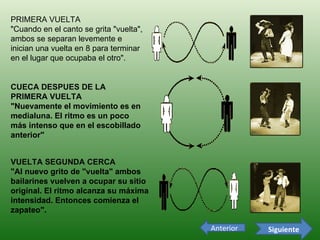 Siguiente Anterior PRIMERA VUELTA    "Cuando en el canto se grita "vuelta", ambos se separan levemente e inician una vuelta en 8 para terminar en el lugar que ocupaba el otro".                                    CUECA DESPUES DE LA PRIMERA VUELTA   "Nuevamente el movimiento es en medialuna. El ritmo es un poco más intenso que en el escobillado anterior"                                                                  VUELTA SEGUNDA CERCA    "Al nuevo grito de "vuelta" ambos bailarines vuelven a ocupar su sitio original. El ritmo alcanza su máxima intensidad. Entonces comienza el zapateo".                                                                  