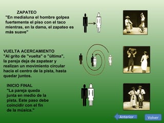    Volver Anterior          ZAPATEO   "En medialuna el hombre golpea fuertemente el piso con el taco mientras, en la dama, el zapateo es más suave"                                    VUELTA ACERCAMIENTO    "Al grito de "vuelta" o "última", la pareja deja de zapatear y realizan un movimiento circular hacia el centro de la pista, hasta quedar juntos.                                                              INICIO FINAL   "La pareja queda junta en medio de la pista. Este paso debe coincidir con el fin de la música."                                     
