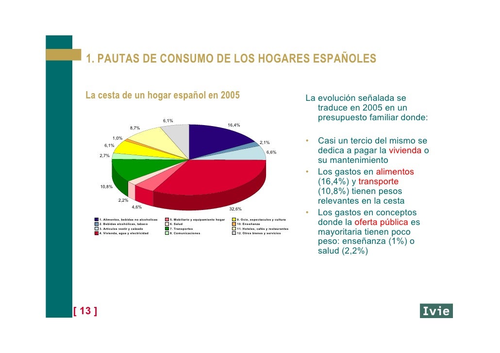 Consumo de los hogares españoles y distribución de la renta en España Consumo de los hogares españoles y distribución de la renta en España