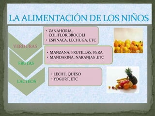 LA ALIMENTACIÓNDE LOS NIÑOS