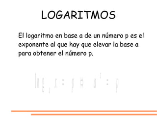 LOGARITMOS
El logaritmo en base a de un número p es el
exponente al que hay que elevar la base a
para obtener el número p.
papx x
a =⇔=log
 