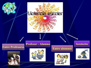 Entre Profesores Profesor - Alumno Entre alumnos Instalación 
