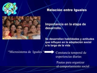 Relación entre Iguales Importancia en la etapa de  desarrollo. Se desarrollan habilidades y actitudes que influyen en la adaptación social  a lo largo de la vida “ Microsistema de  Iguales “  Constancia temporal de  experiencias diarias Pautas para organizar el comportamiento social 