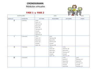 CRONOGRAMA  Módulos virtuales FASE 1  y  FASE 2   