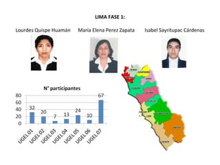 LIMA FASE 1: Lourdes Quispe Huamán  María Elena Perez Zapata  Isabel Sayritupac Cárdenas 