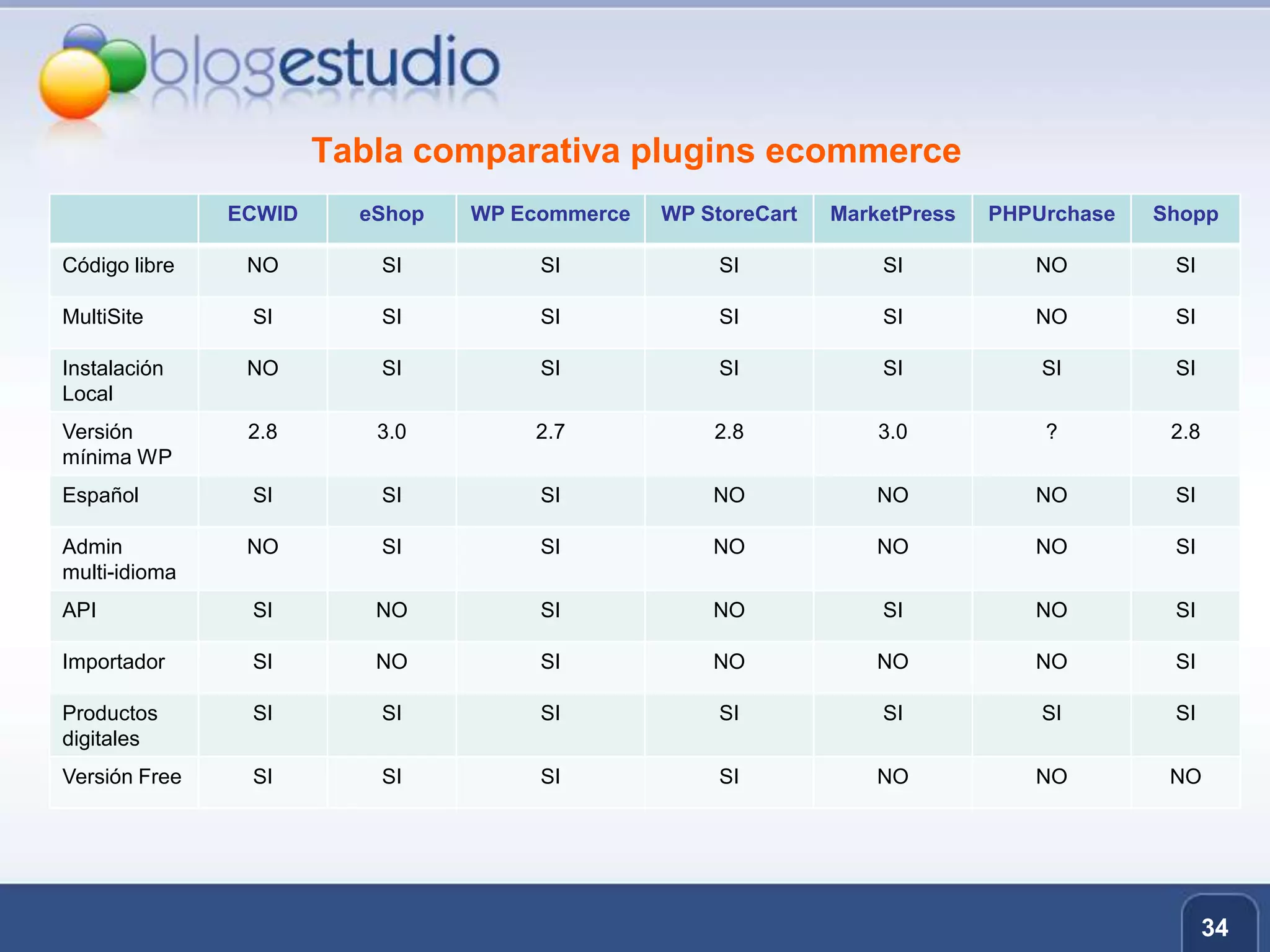 34Tabla comparativa pluginsecommerce