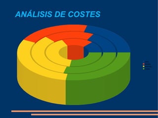 Construir nuevas tiendas por todos las ciudades de España 
