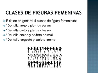 Existen en general 4 clases de figura femeninas: <br />*De talla largo y piernas cortas<br />*De talle corto y piernas lar...