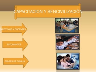 C:\Users\hp\Pictures\docent cap..jpg C:\Users\hp\Pictures\comunidad.jpg C:\Users\hp\Pictures\jov..jpg CAPACITACION Y SENCIVILIZACIÓN DIRECTIVOS Y DOCENTES  ESTUDIANTES PADRES DE FAMILIA 