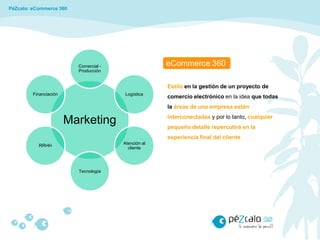 PéZcalo: eCommerce 360




                          Comercial -                 eCommerce 360
                          Producción


                                                      Estilo en la gestión de un proyecto de
         Financiación                    Logística
                                                      comercio electrónico en la idea que todas
                                                      la áreas de una empresa están
                                                      interconectadas y por lo tanto, cualquier
                        Marketing                     pequeño detalle repercutirá en la
                                                      experiencia final del cliente
                                        Atención al
           RRHH
                                          cliente




                          Tecnología
 