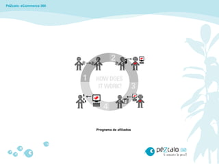 PéZcalo: eCommerce 360




                         Programa de afiliados
 
